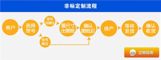 非標定制過程.jpg