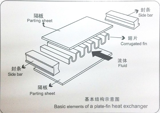 鋁制板翅式散熱器構造圖