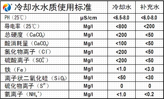 銅管油水冷卻器冷卻水水質使用標準