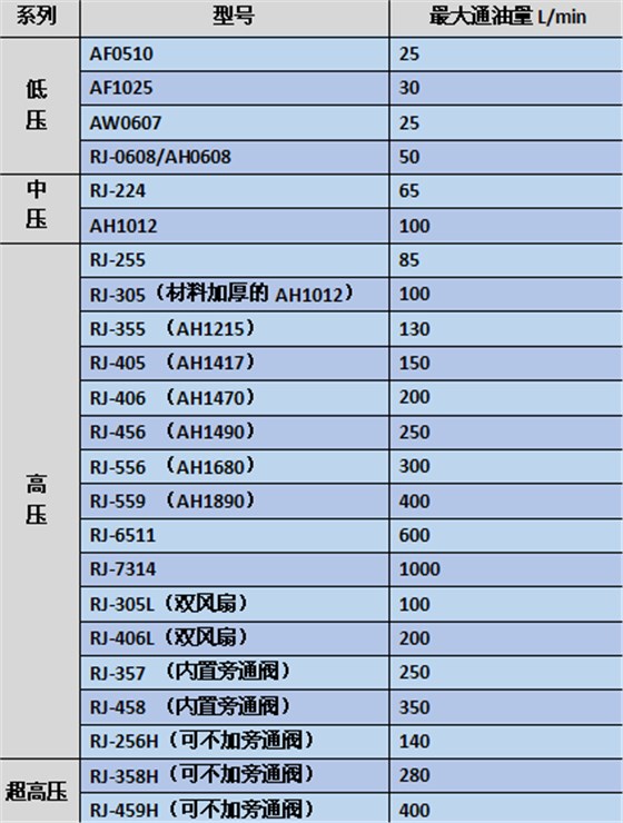 睿佳風(fēng)冷卻器常見標(biāo)準(zhǔn)型號(hào)一覽表