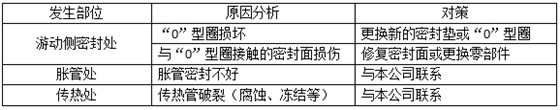  管式油水冷卻器常見的故障——兩種流體串通