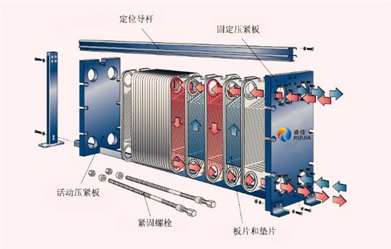 板式冷卻器