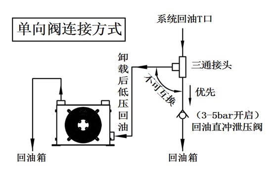 風(fēng)冷卻器單向閥連接方式示意圖.png