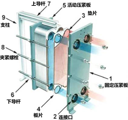 板式換熱器結(jié)構(gòu)