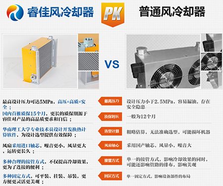 怎么去選擇一款好的<font color='red'>液壓油冷卻器</font>？睿佳有妙招