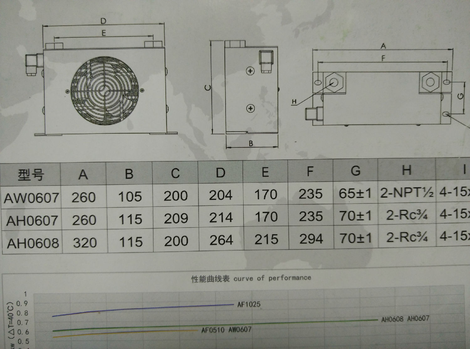<font color='red'>液壓油冷卻器</font>選型及所有型號(hào)平面圖全解析