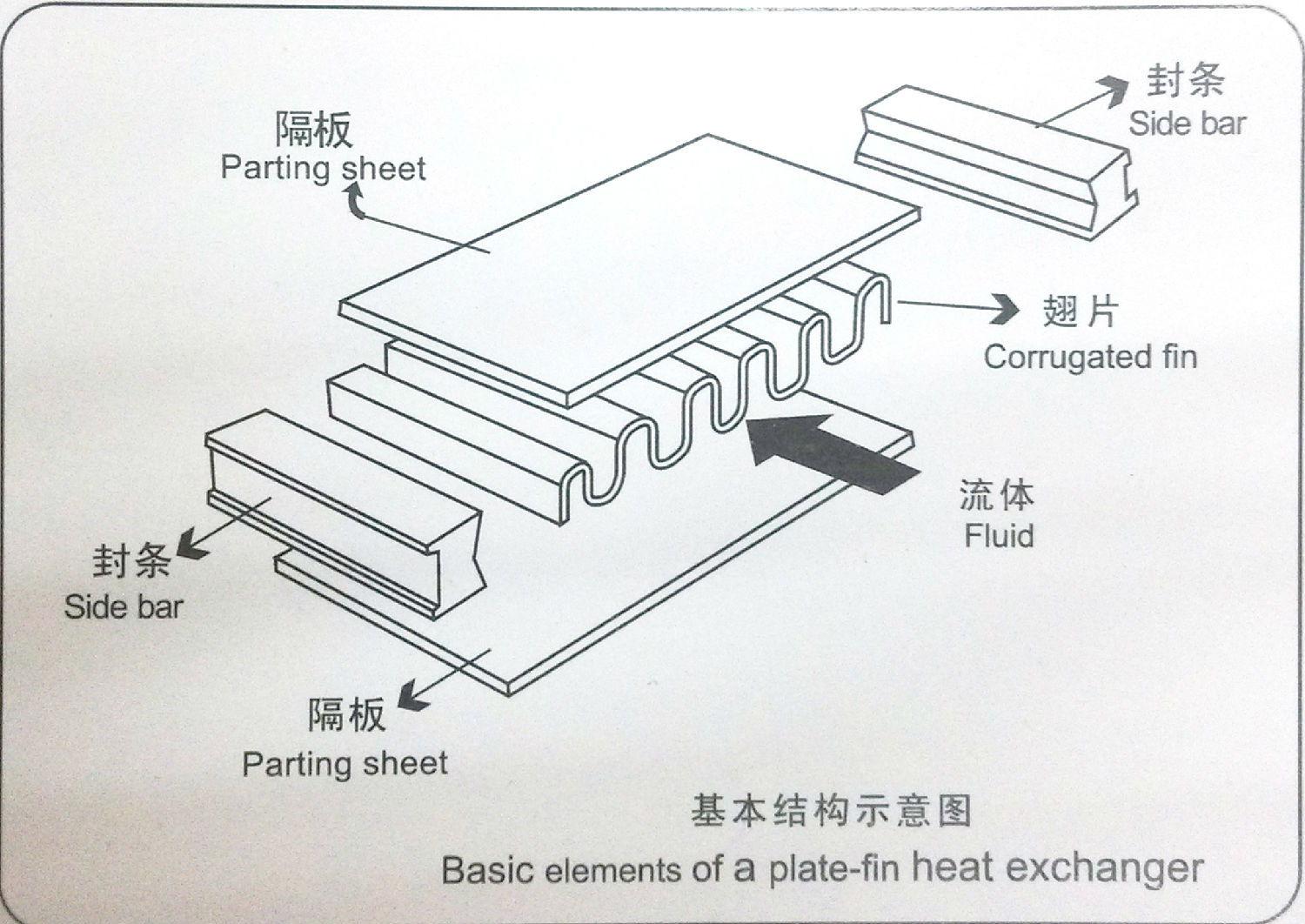 【東莞】客戶訂做鋁制板翅式散熱器