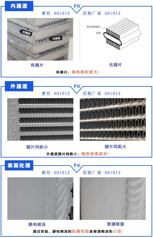 風冷卻器AH1012對比圖