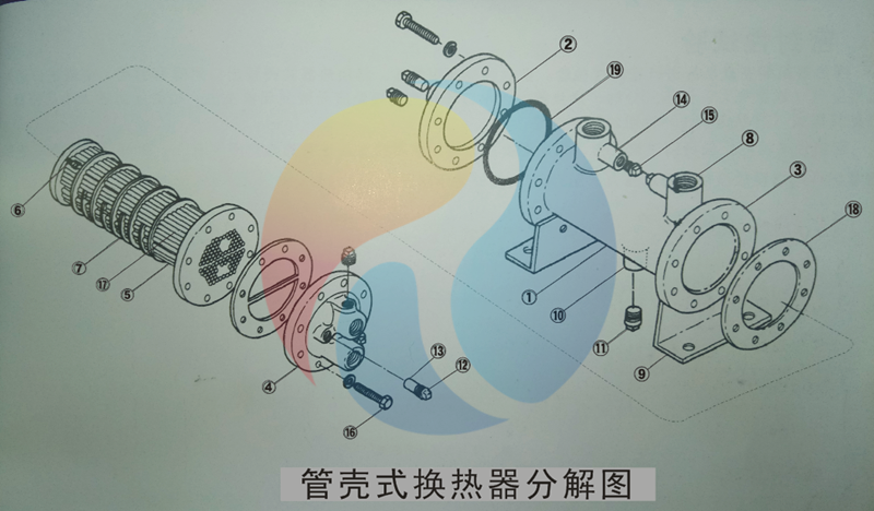 【睿佳冷卻器】<font color='red'>管殼式換熱器</font>的結(jié)構(gòu)分解