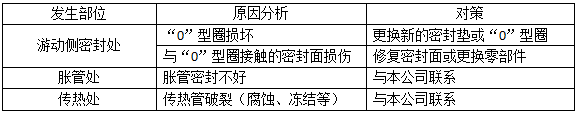  管式油水冷卻器常見的故障——兩種流體串通