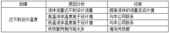  管式油水冷卻器常見的故障——達不到設計溫度