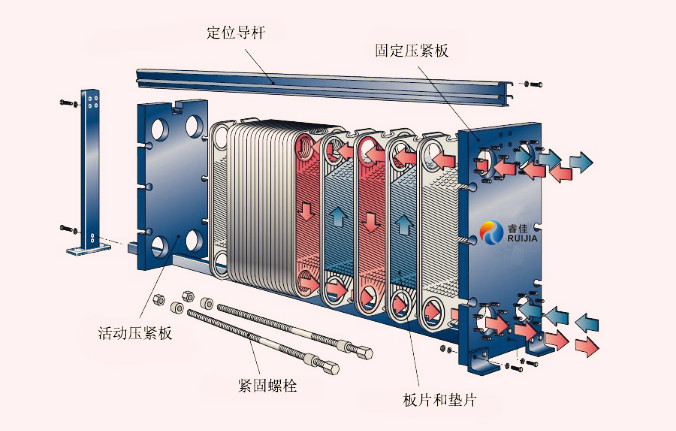 板式冷卻器