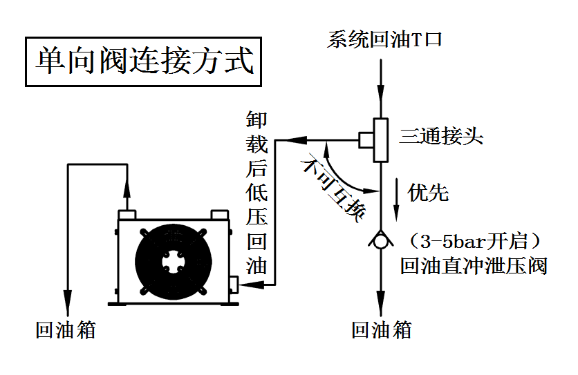 風(fēng)冷卻器單向閥連接方式示意圖.png