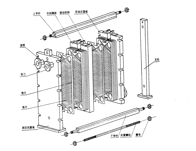 睿佳冷卻器：淺談板式<font color='red'>換熱器</font>