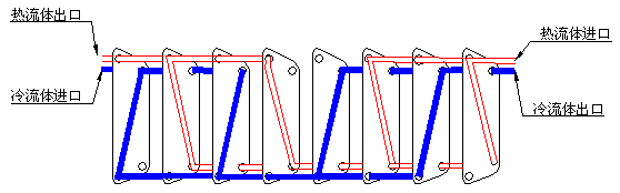 行業(yè)知識：板式<font color='red'>換熱器</font>傳熱板片介紹