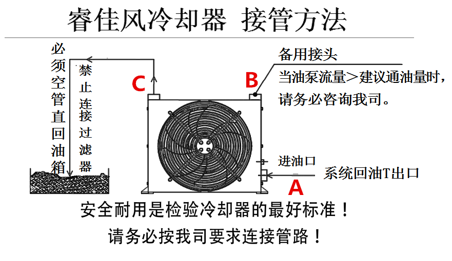 睿佳風冷卻器接線圖