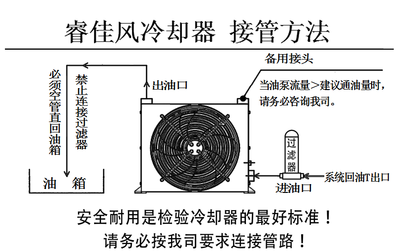 睿佳風冷卻器接管圖
