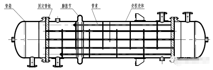 水冷卻器案例分析