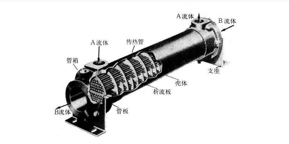 液壓<font color='red'>列管式冷卻器</font>那些值得關(guān)注的問(wèn)題