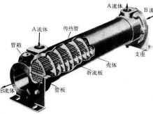 液壓油散熱器哪家好,廠家電話